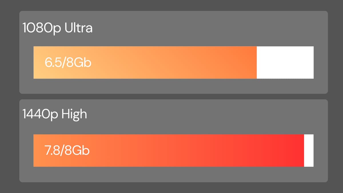 VRAM usage visualisation across major 2026 game titles at different resolutions